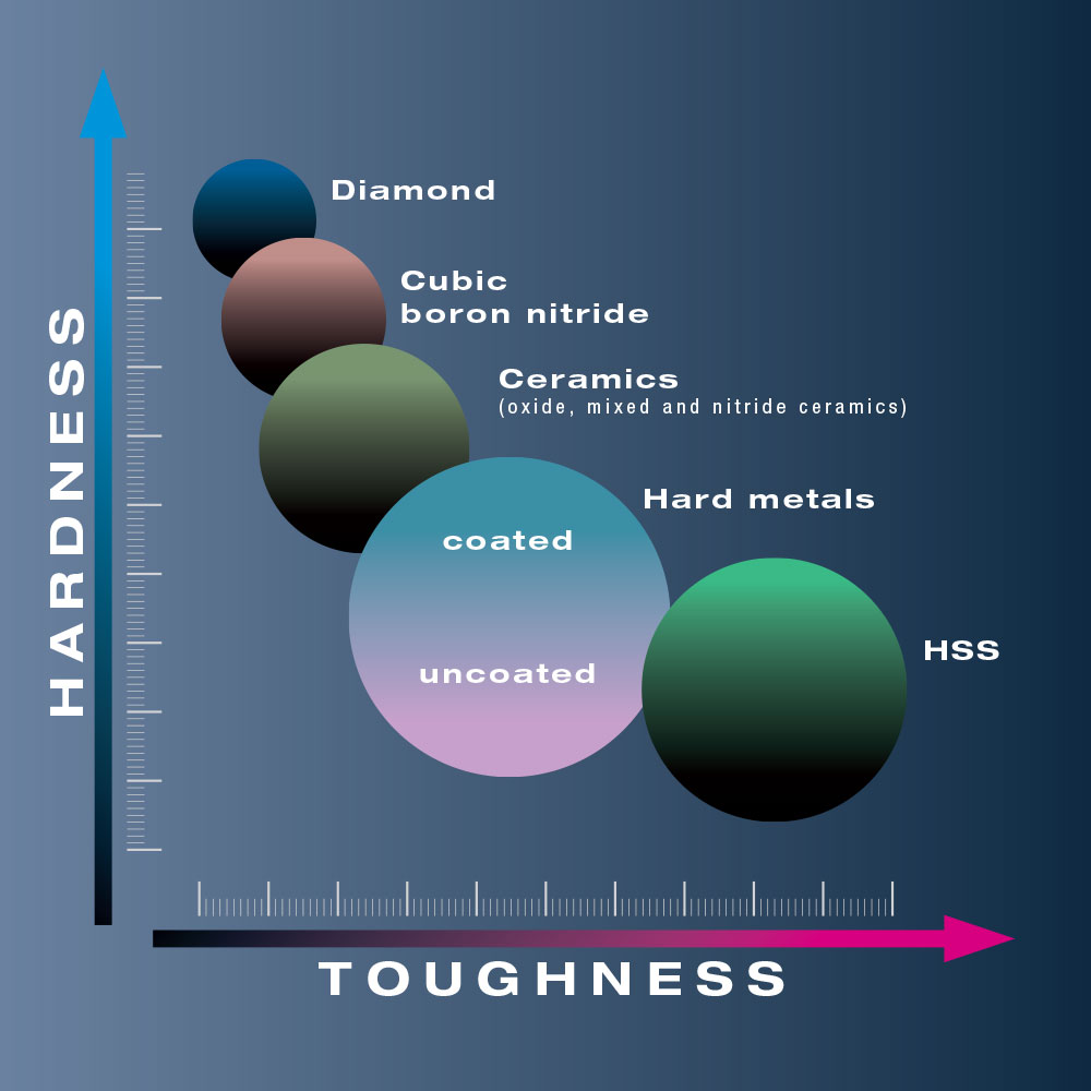 Illustration diamond in hardness comparison